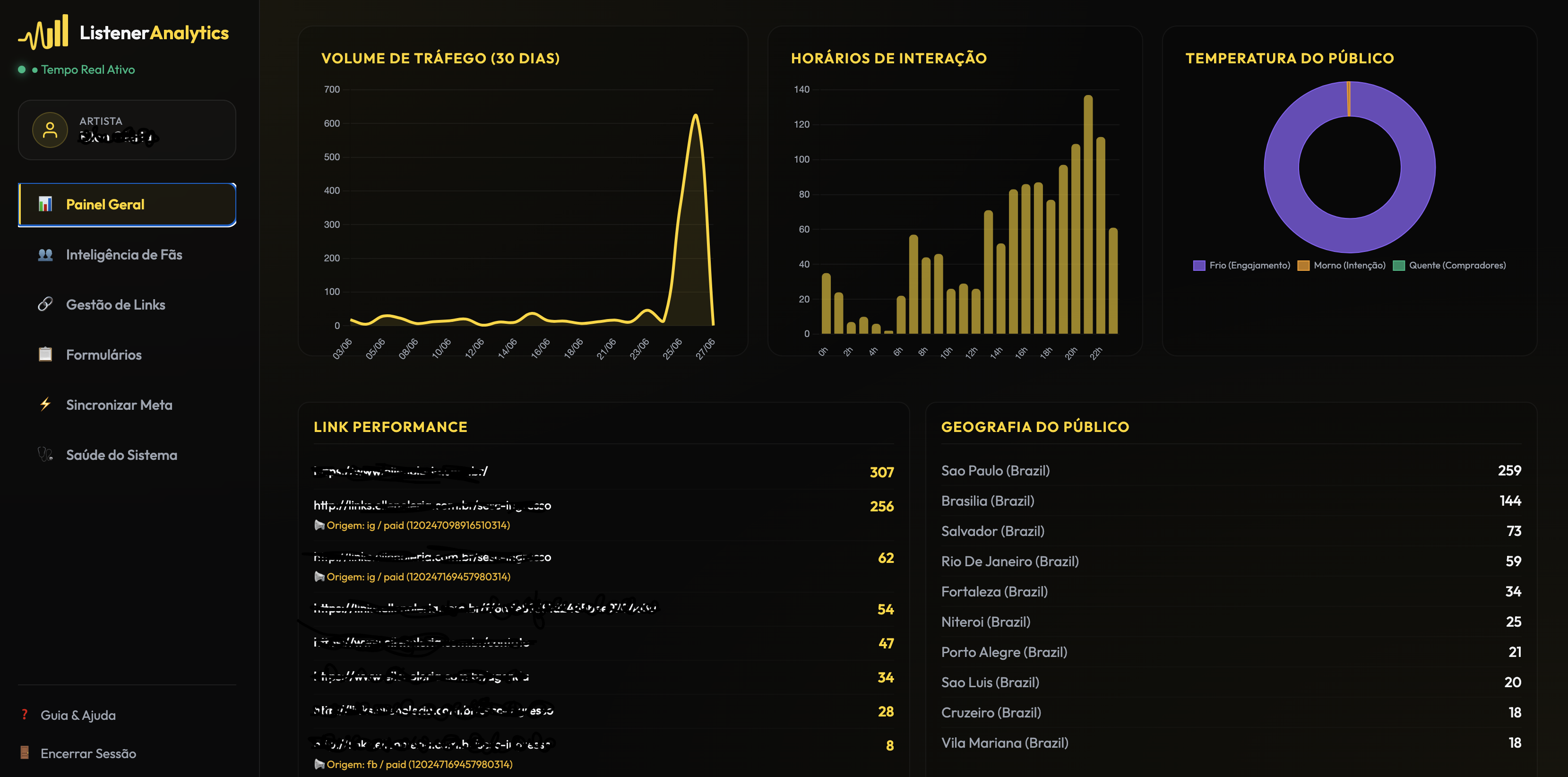 Listener Analytics Dashboard